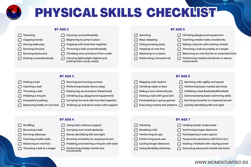 A checklist of age-appropriate physical activities for children, outlining key movement skills